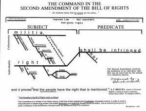 2nd Amendment