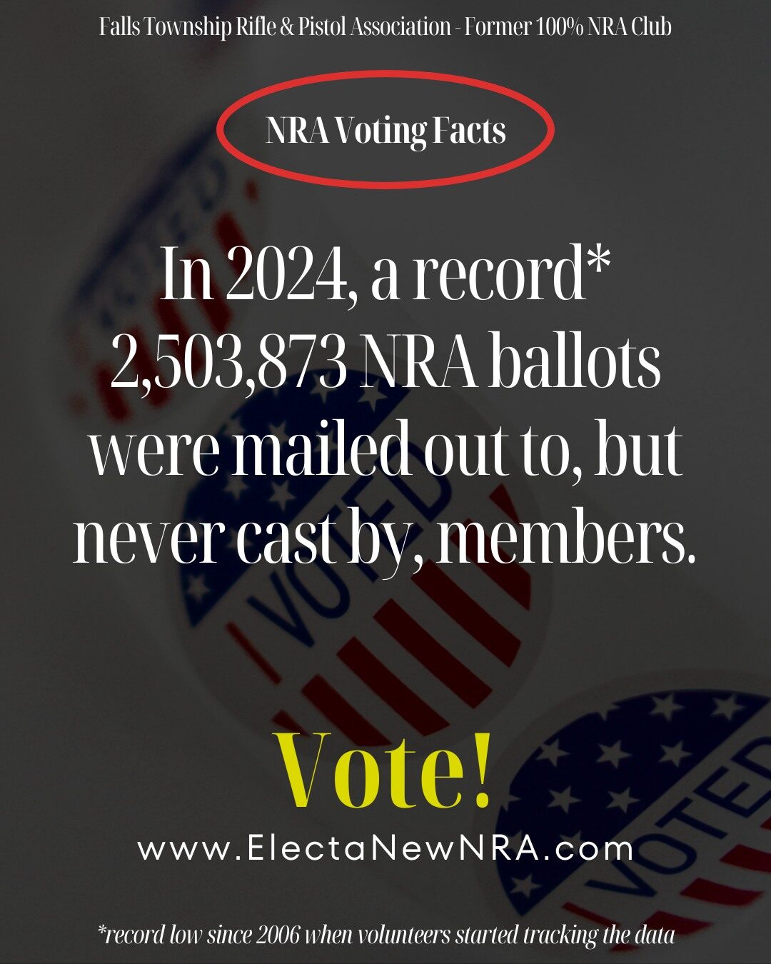 Image highlighting NRA voting facts, stating over 2.5 million ballots were not cast by members in 2024, with a call to action to vote, and a website link at the bottom.